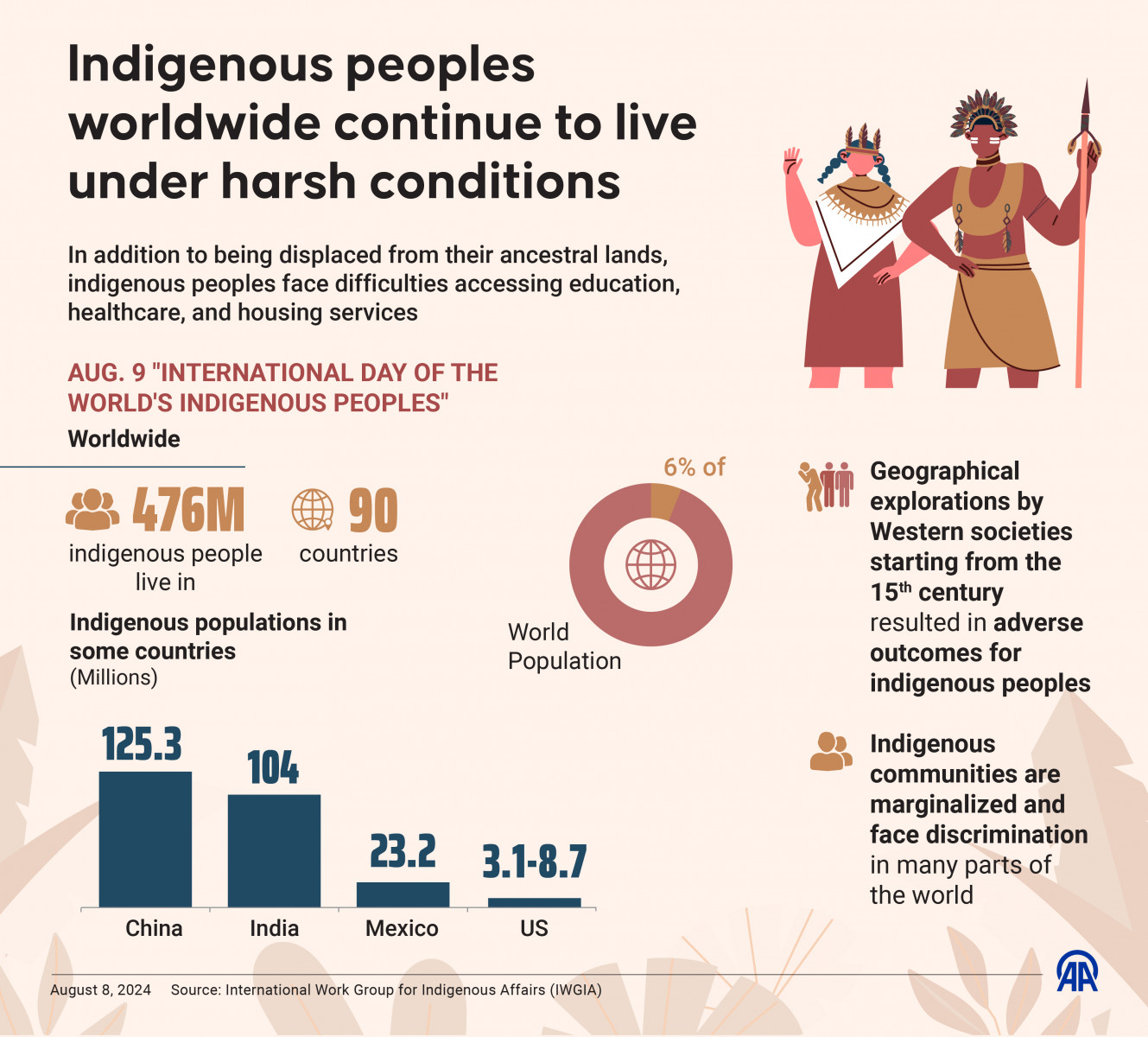Indigenous Peoples' Day: что это за праздник и как