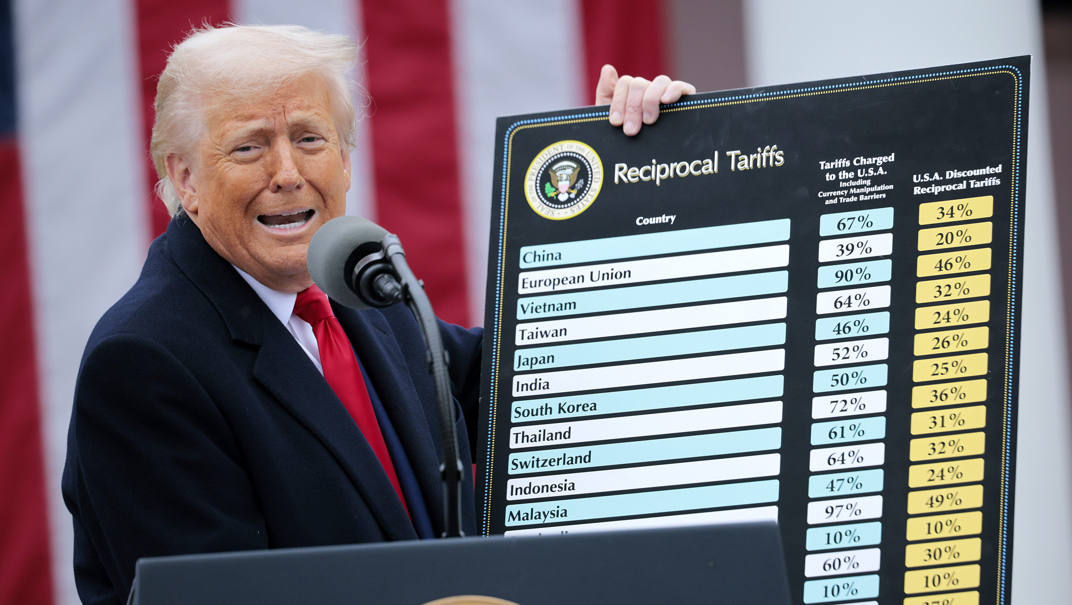 Trump Mobile: новый смартфон и тарифный план
