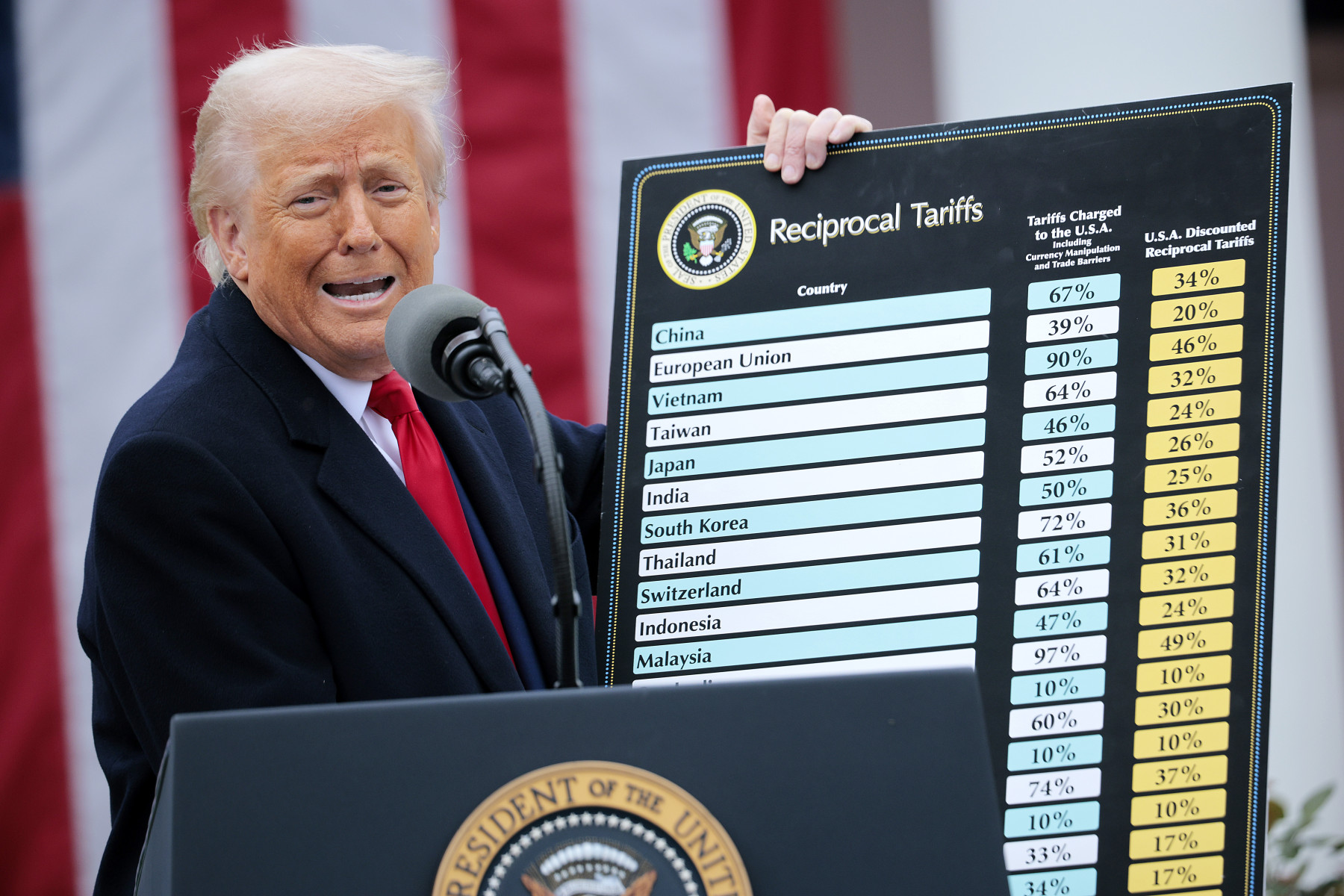Trump Mobile: новый смартфон и тарифный план